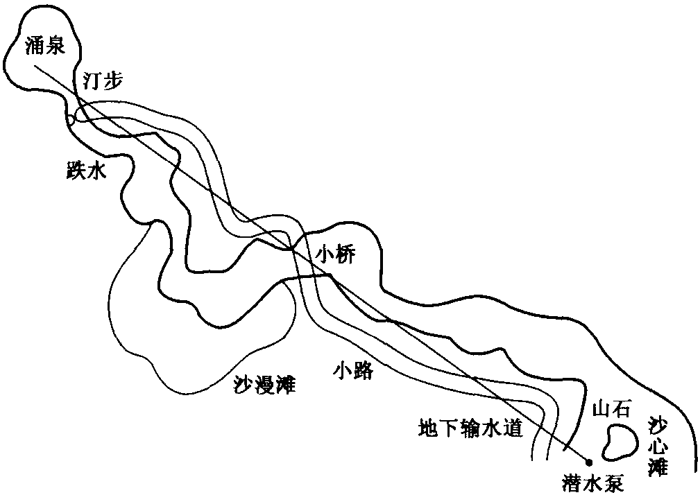 2.3.3 溪